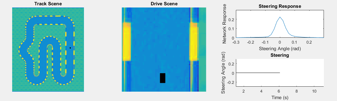 Neural network car simulation