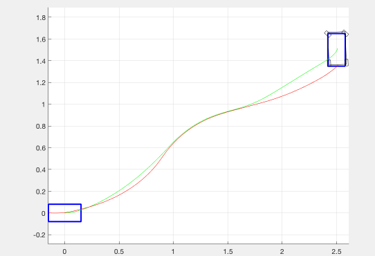 Drift simulation